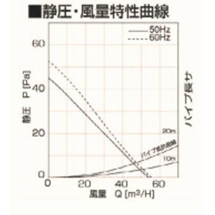 PFS-100GS 局所用パイプ用ファン φ100 パイプ用ファン 人感センサー