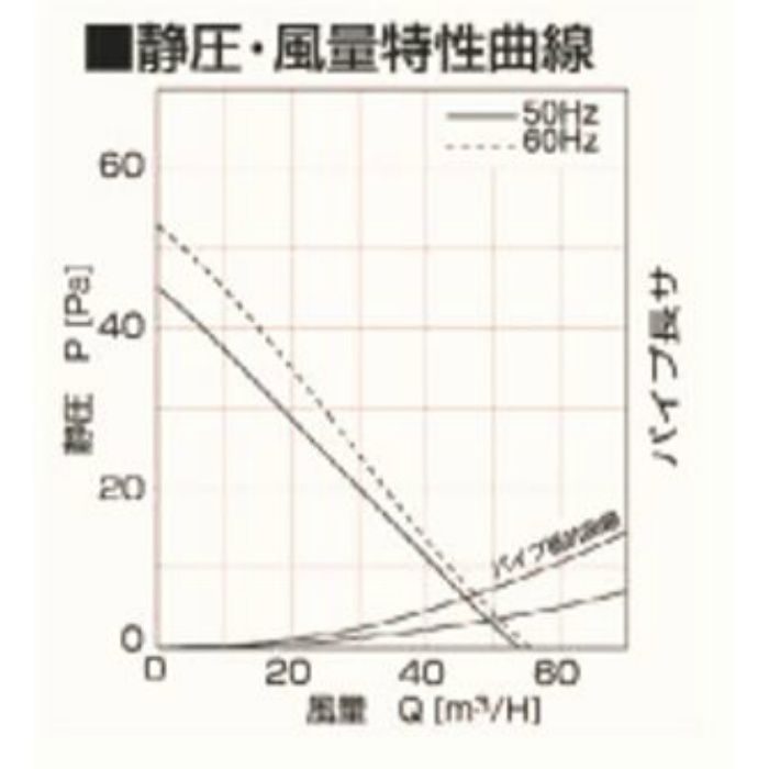 PFS-100G 局所用パイプ用ファン φ100 パイプ用ファン 人感センサー自動運転タイプ