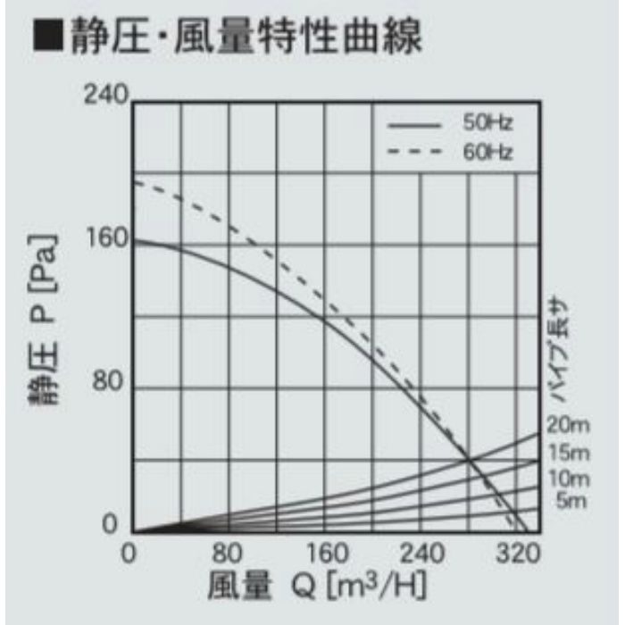 TM-270N 局所用 天井埋込形換気扇 ミニキッチン用天井埋込形換気扇