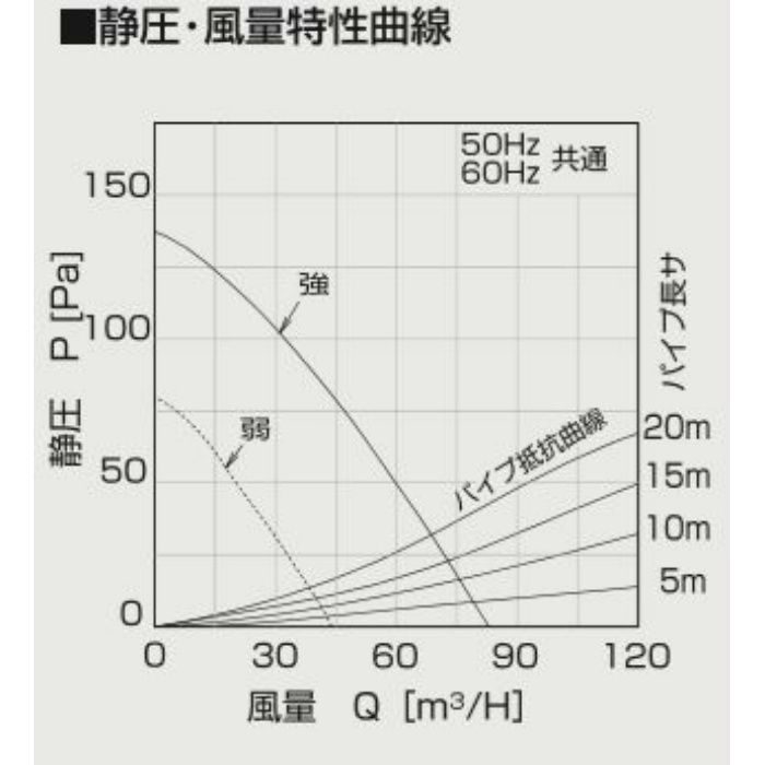 TK-180MLS ダクト式24時間換気システム 天井埋込型換気扇 1室換気タイプフィルター 高須産業【アウンワークス通販】