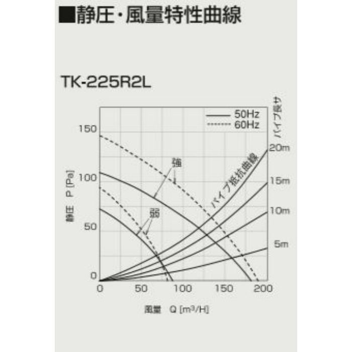 送料無料/新品】 高須産業天井用換気扇24時間換気システム用TK-225R2L（直送品） - 換気口 - www.thjodfelagid.is