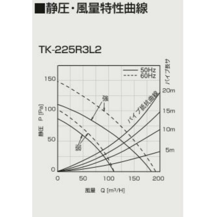 TK-225R3L2 ダクト式24時間換気システム 天井埋込型換気扇 3室同時換気タイプ 高須産業【アウンワークス通販】