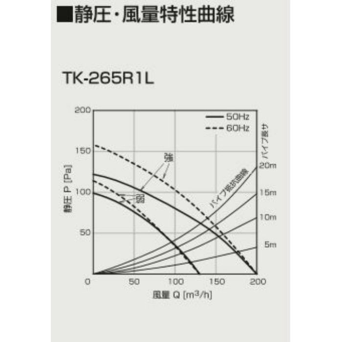 TK-265R1L ダクト式24時間換気システム 天井埋込型換気扇 1室換気タイプ 高須産業【アウンワークス通販】