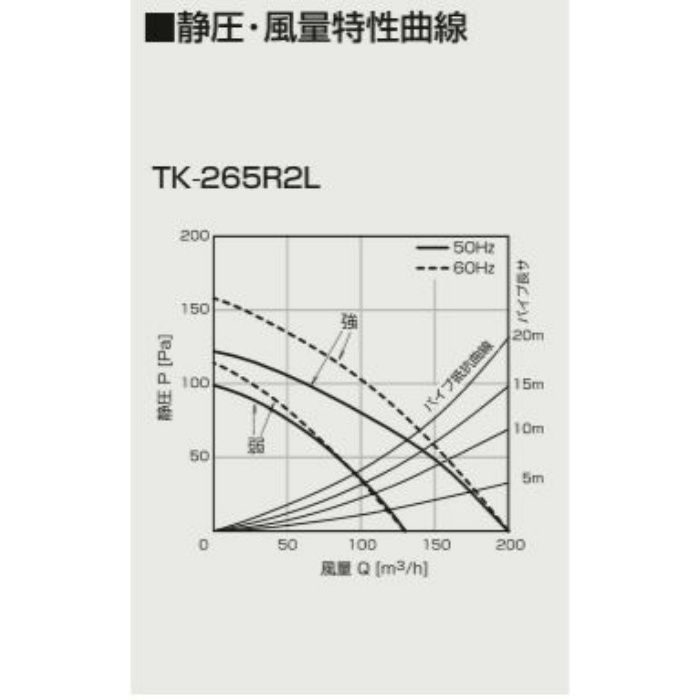 入荷待ち】TK-265R2L ダクト式24時間換気システム 天井埋込型換気扇 2