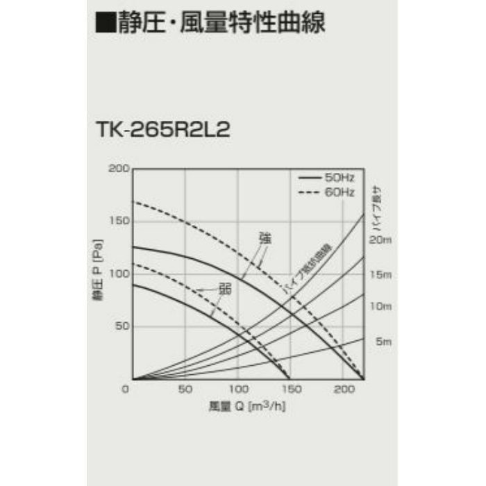 TK-265R2L2 ダクト式24時間換気システム 天井埋込型換気扇 2室同時換気タイプ