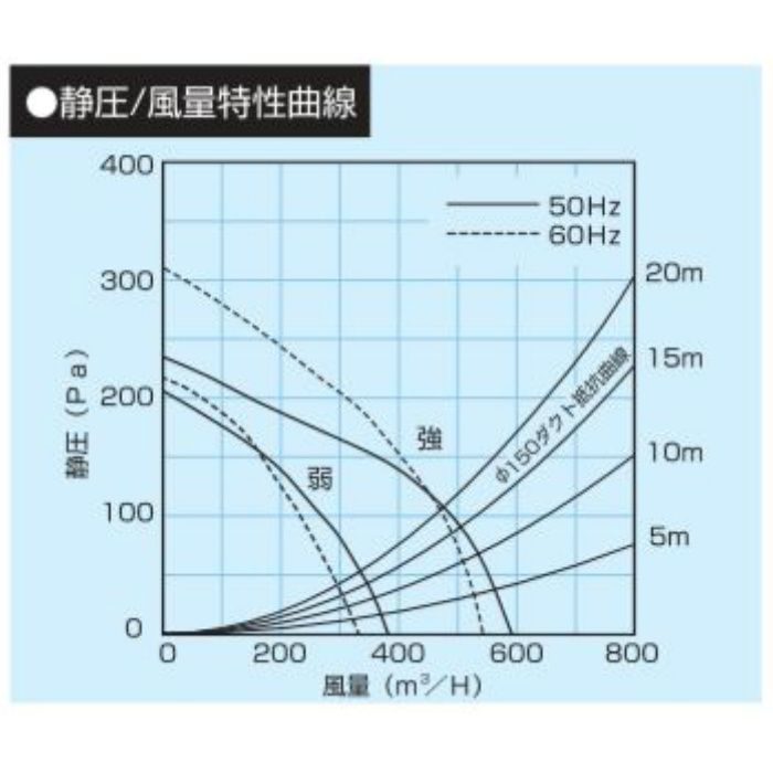 WAS-60A（Ｗ） レンジフード 幕板200mmシロッコファンタイプ 風圧式シャッター式 排気 ホワイト