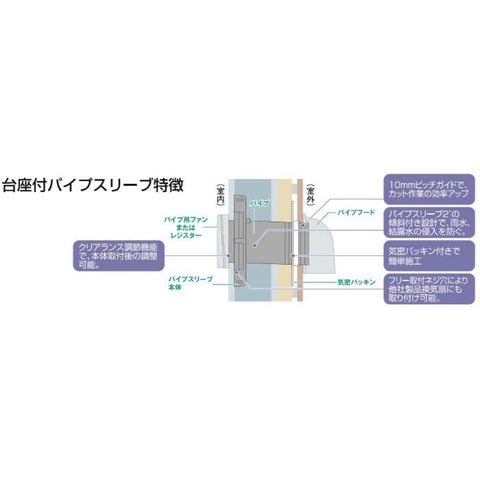 PSP-100-200 ダクトレス24時間換気システム 部材 φ100 台座付パイプスリーブ