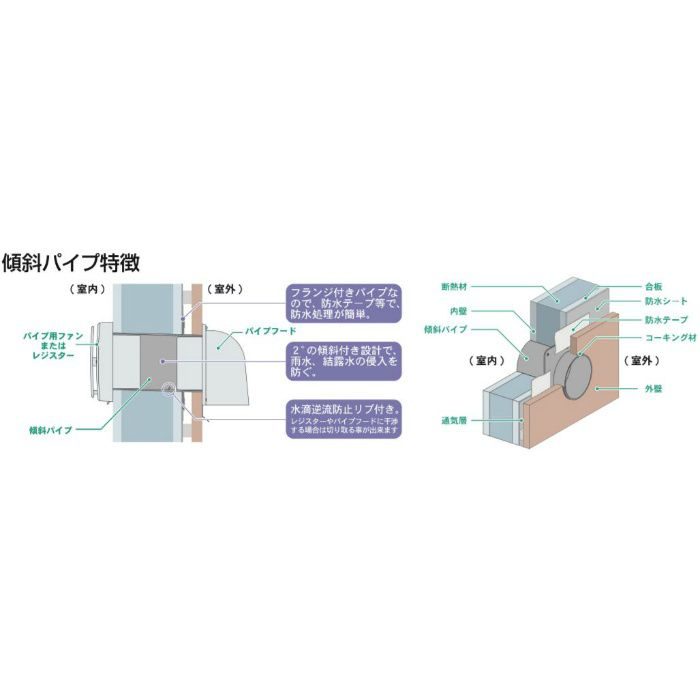 PSFP-150-132 ダクトレス24時間換気システム 部材 φ150 傾斜パイプ ブラック