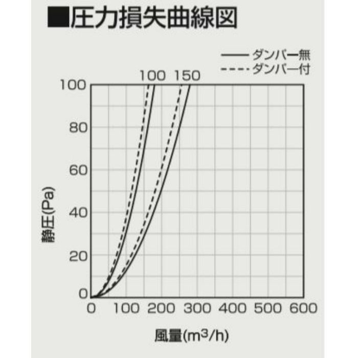 SSFW100A10M パイプフード 強制 自由換気用 防音φ100パイプフード