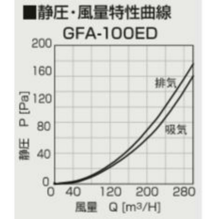 GFA-100ED パイプフード 強制 自由換気用 深型φ100パイプフード （薄壁用） メタリックグレー