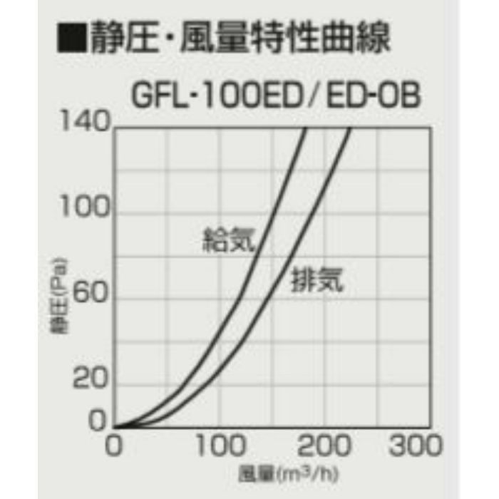 GFL-100ED パイプフード 強制 自由換気用 長丸形φ100パイプフード
