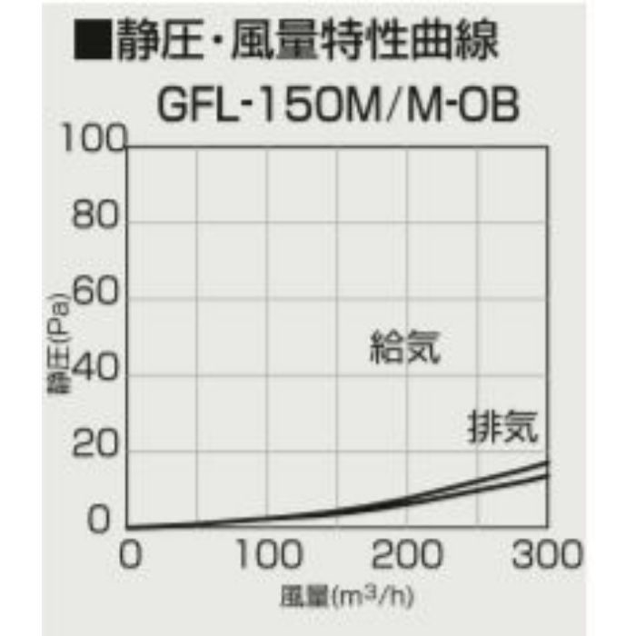 GFL-150M パイプフード 強制 自由換気用 長丸形φ150パイプフード （防虫アミ付）