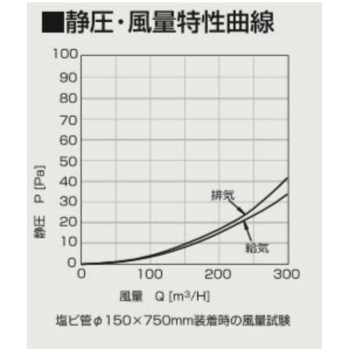 高須産業 パイプフード 樹脂製角型 WP-150W 1個