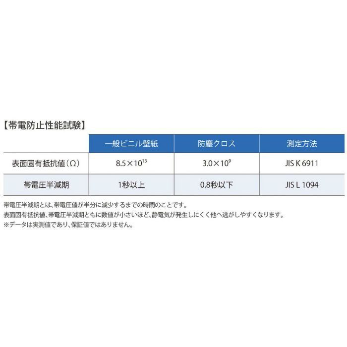 SW-4465 ウォールプロ 防塵クロス