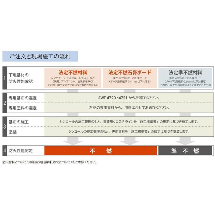 SWT-4721 ウォールプロ 塗装用クロス Pライン