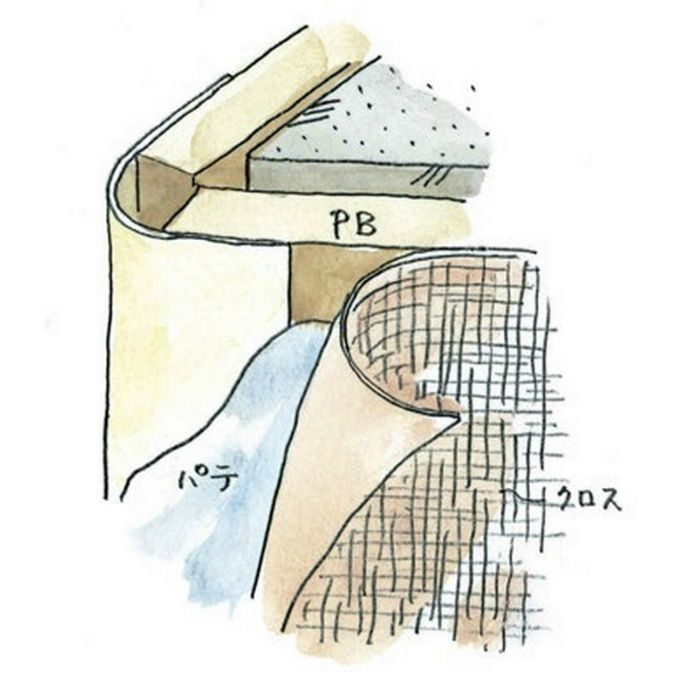 ペンキ・クロス下地材 出隅 ビニール S-15R ミルキー 2.5m  01056-1