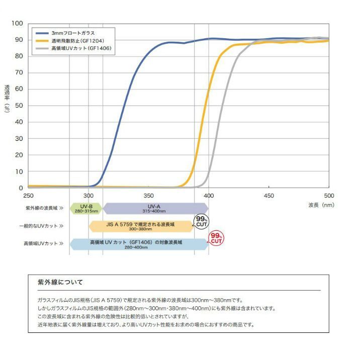 GF-1406-1  高領域UVカット アンフェイド 90 97cm巾