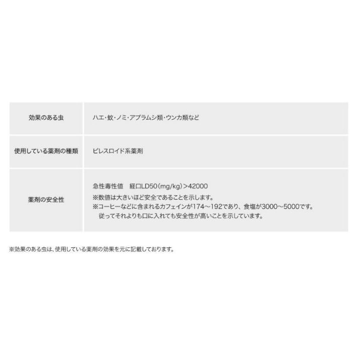 GF1409-1 防虫フィルム 防虫ムシアウェイ マット 96cm巾