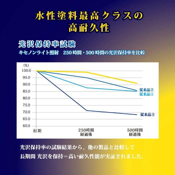 プレミアム水性塗料 0.2L さくら色 水性つやあり