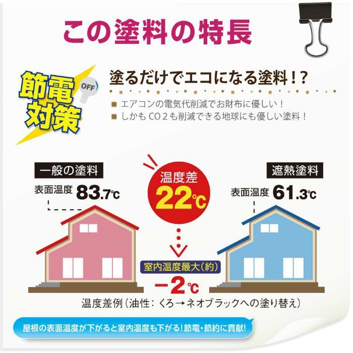 水性シリコン遮熱屋根用 7kg ネオブラック 水性つやあり