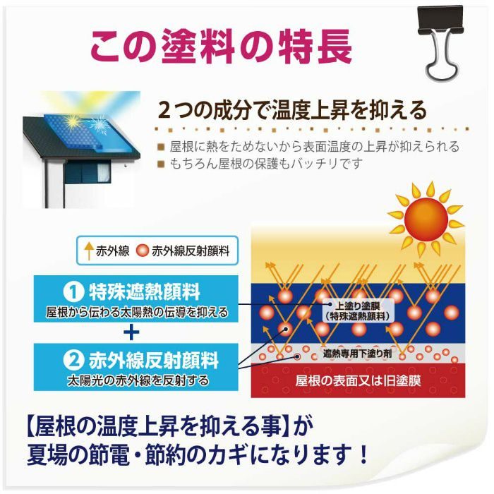 【入荷待ち】水性シリコン遮熱屋根用 7kg スカイブルー 水性つやあり