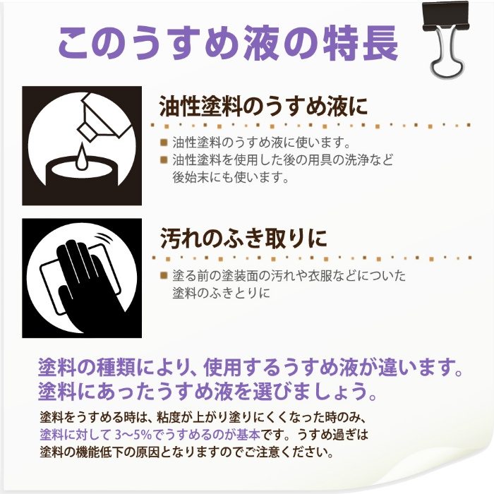 ペイントうすめ液 250ml