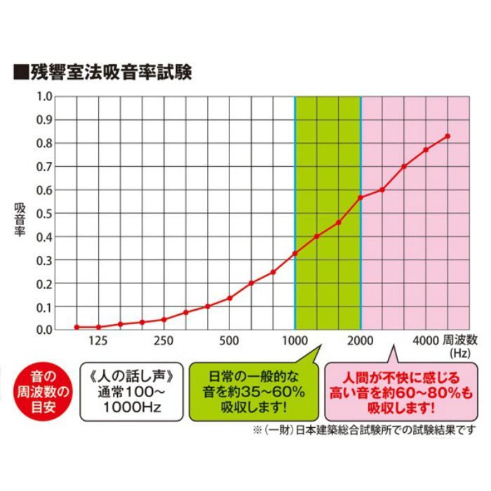 KQFT309-10 吸音カラー硬質フェルトボード ブラック