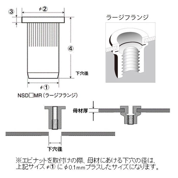 NSD4MRPS エビローレットナット ミニパック スティール・ラージフランジ 16本