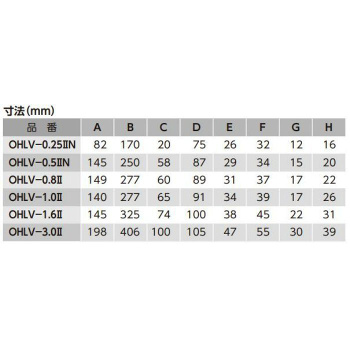 OHLV-0.5-2N オーエッチレバー オーエッチ工業【アウンワークス通販】