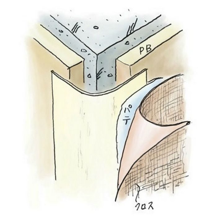 ペンキ・クロス下地材 出隅 ビニール S-40Rテープ付 ミルキー 2.73m  01145-1