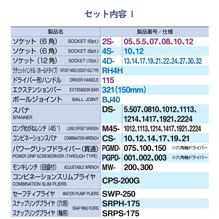 C33C ツールセット内容品 71点セット