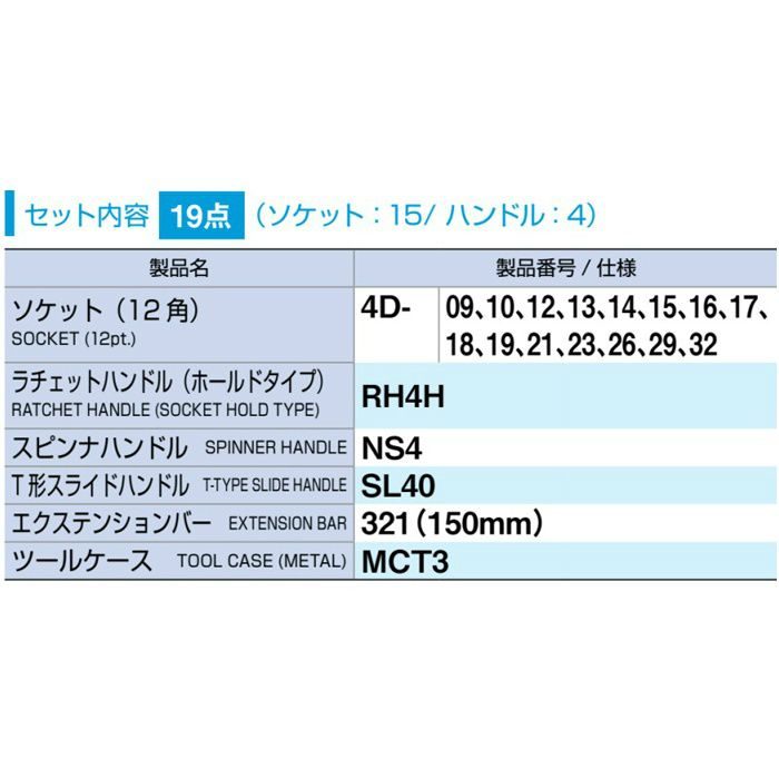 260M ソケットレンチセット 19点セット