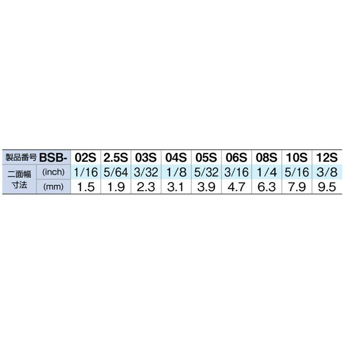 BSB900S 首下ショートボールポイントL形レンチセット