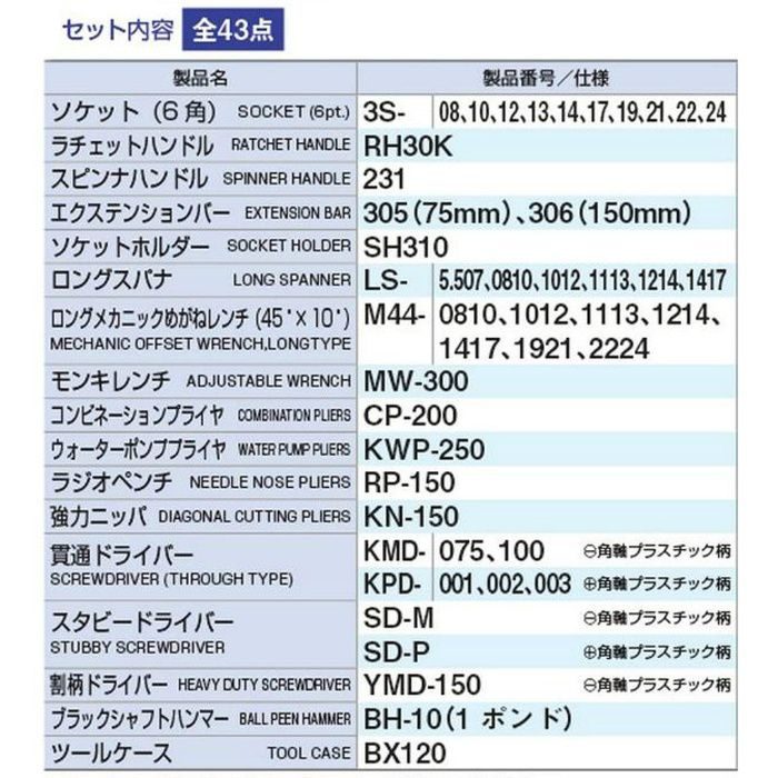 入荷待ち】TSA3120 ツールセット TONE【アウンワークス通販】