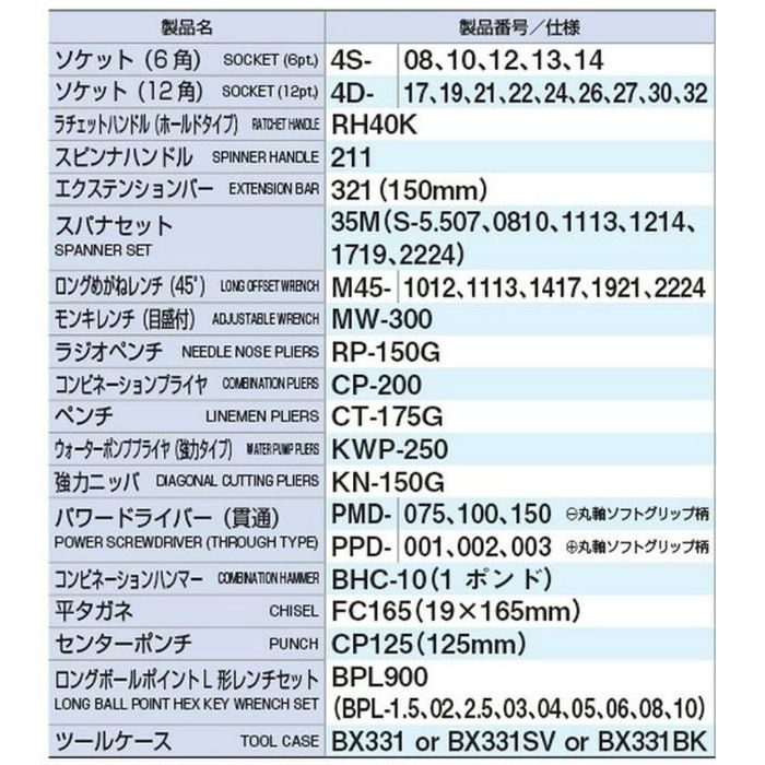 入荷待ち】TSS4331BK ツールセット（マットブラック） TONE【アウン