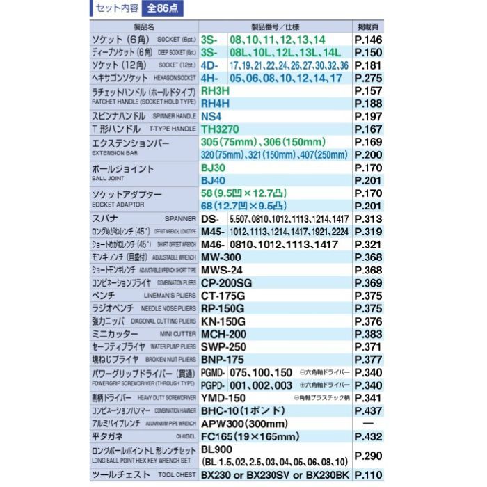 TSX950 ツールセット  レッド