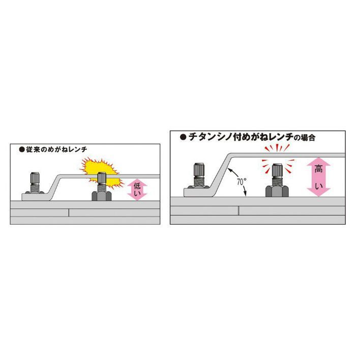 TSM-16 チタンシノ付めがねレンチ（トルシアボルト用）