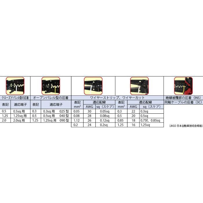 CMP-200 電工ペンチ