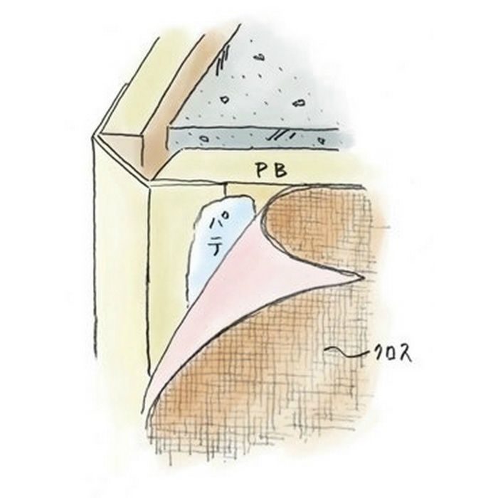 ペンキ・クロス下地材 出隅 ビニール 面取ボードコーナー15 ミルキー 2.5m  01042-1【セール開催中】