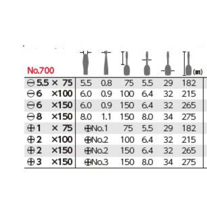 700 -6×100 スーパークッションドライバー PAT.