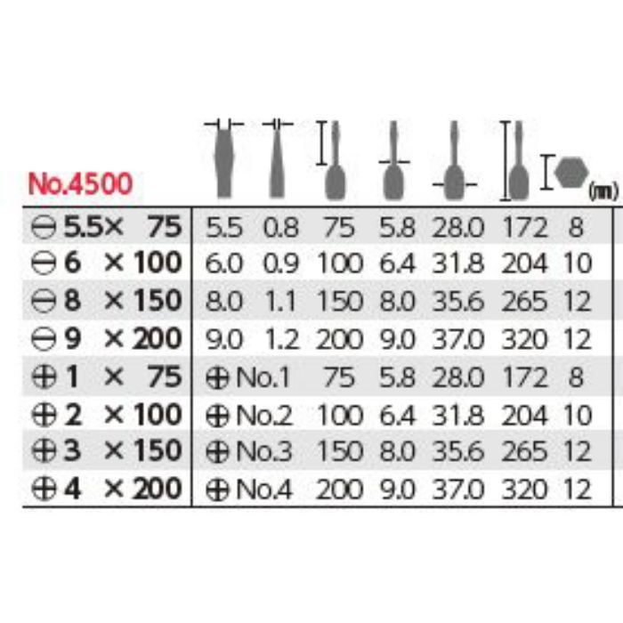 4500 -5.5×75 パワーグリップドライバー