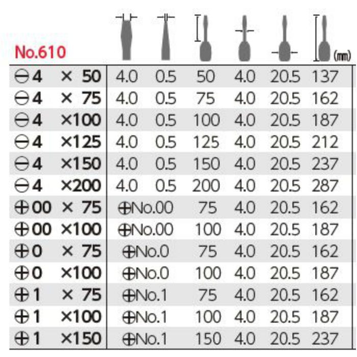 610 +00×75 クッショングリップドライバー (細軸タイプ)