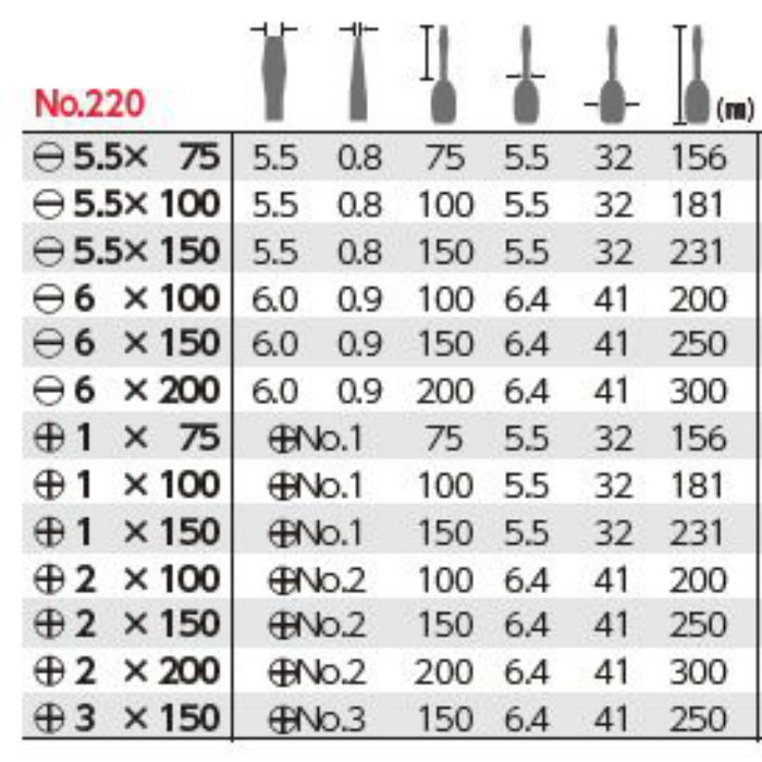 220 +1×100 ボールグリップドライバー