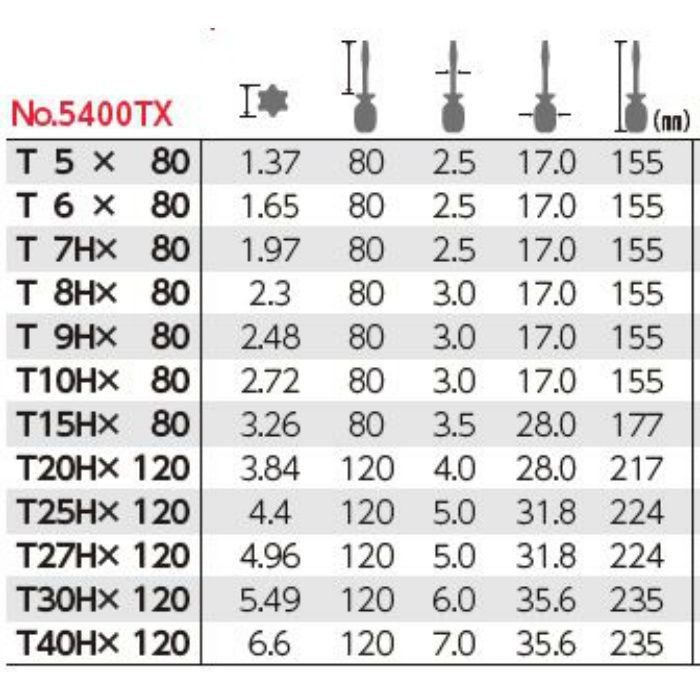 5400TX T10H×80 パワーグリップ トルクスドライバー ベッセル【アウンワークス通販】