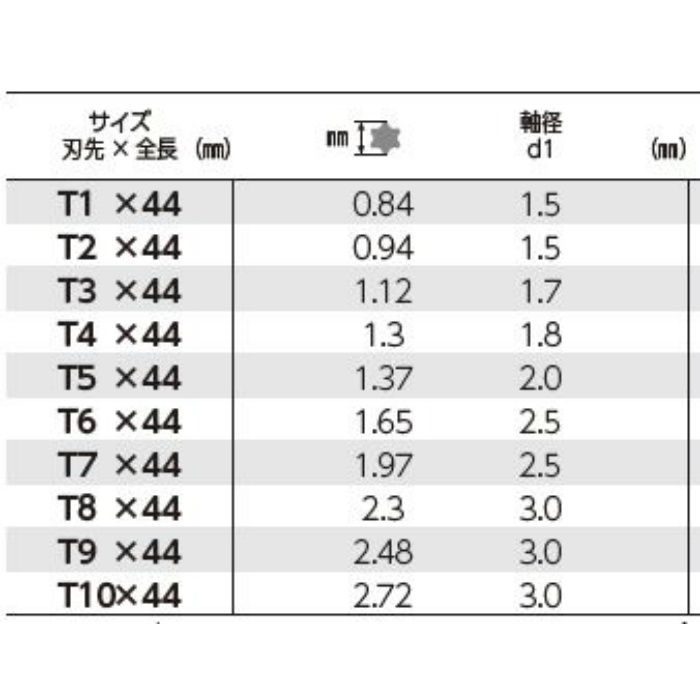 D71 T7×44 トルクスビット