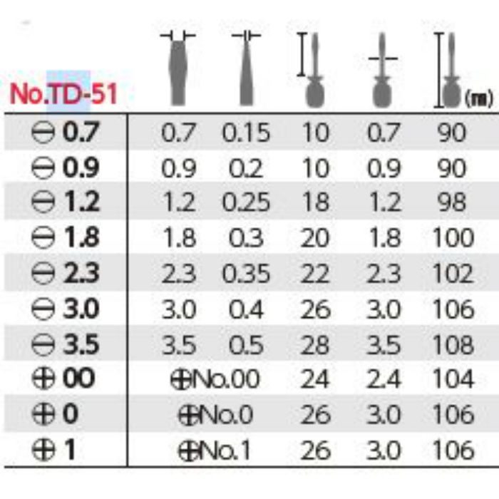 TD-51 -1.8 精密ドライバー