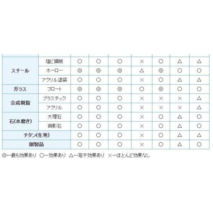 Ezクリーンメイク 金属 ガラスクリーナー アウンワークス通販