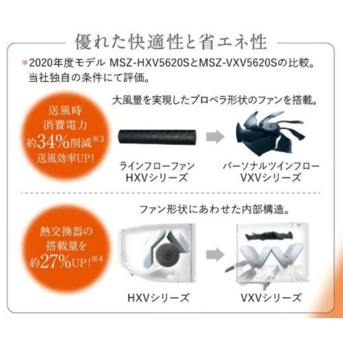 MSZ-VXV7120S-W ズバ暖霧ヶ峰 寒冷地仕様 VXVシリーズ 室外機・リモコンセット 冷暖房とも主に23畳 ピュアホワイト