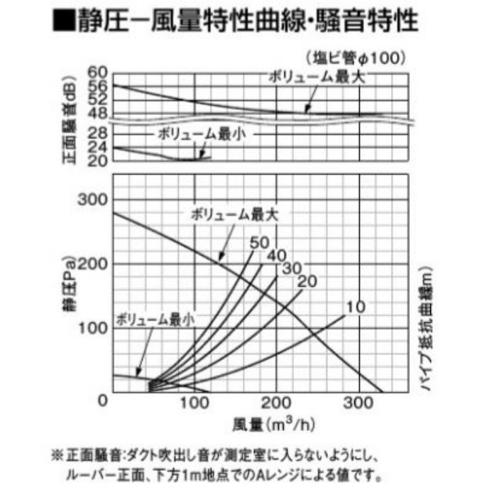 FY-32JDSD7 天井埋込形換気扇 だんらんファン DCモーター低騒音形・風量無段階制御 リモコン付属（本体） 局所換気用