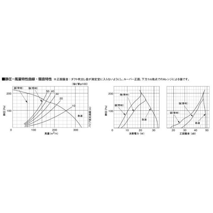 FY-32CDT7 天井埋込形換気扇 2～3室換気用 DCモーター低騒音形・3段速